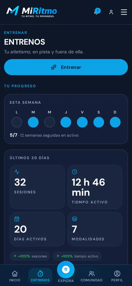 Resumen de entrenos con gráficos en el móvil